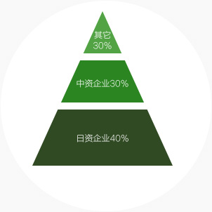 排产软件，高级排程系统，特耐信息系统