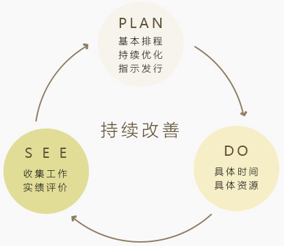 实现导入效果最大化